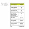 Termotanque Energy E-FD50AR PL 50 Litros Electrico Inferior
