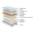 Colchon 1 Plaza Php 34PA-03C80 080X190X30 de Resortes en Caja Pillow Top